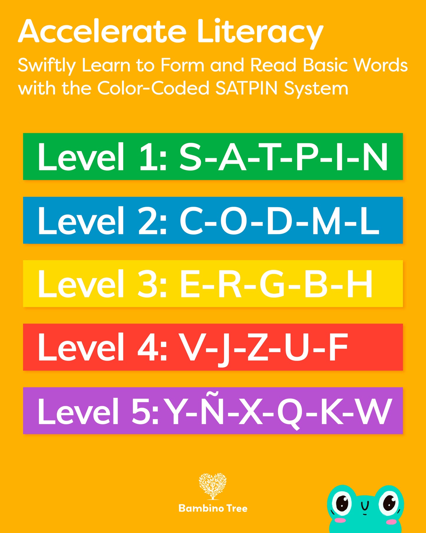 Spanish Alphabet Flash Cards