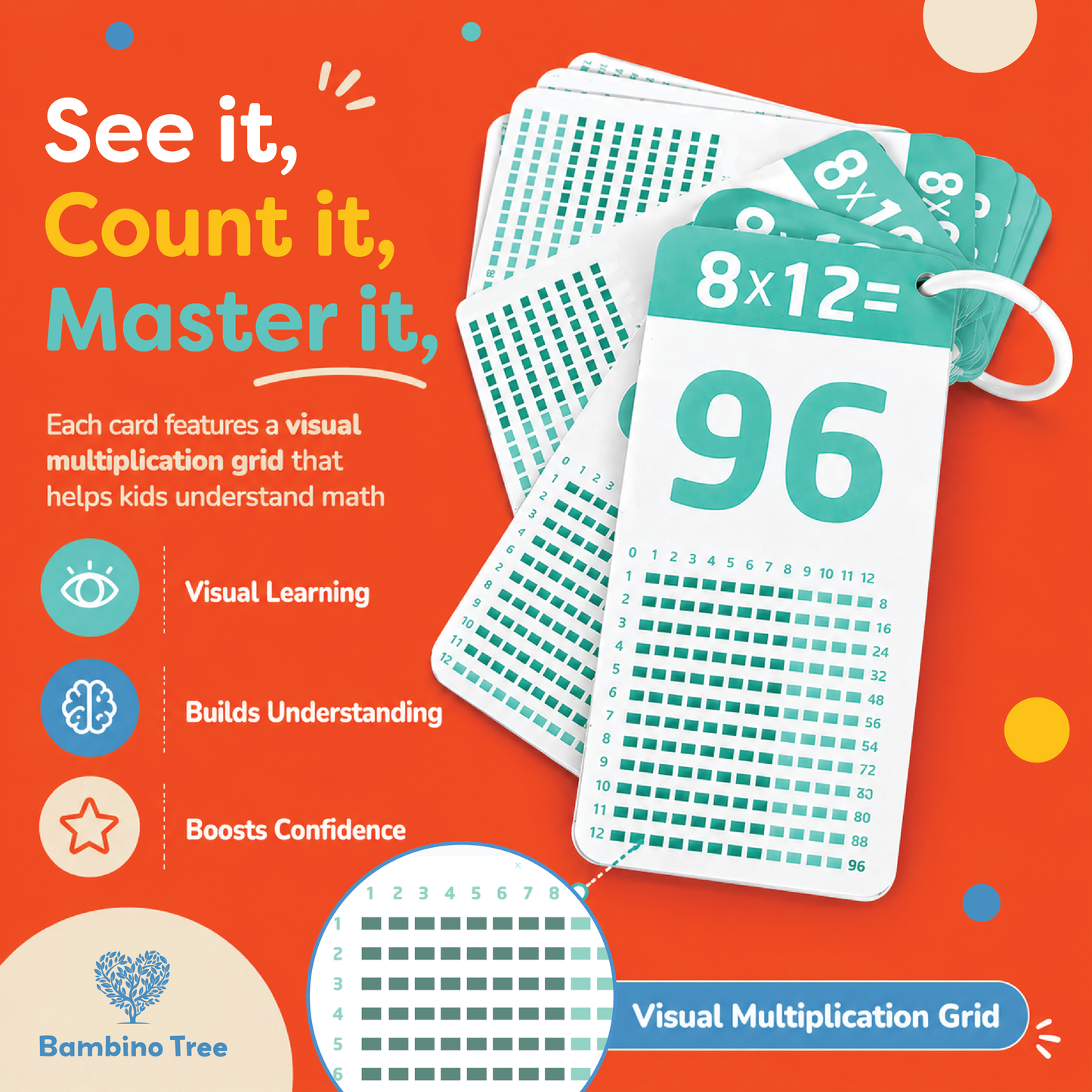 Multiplication Flash Cards