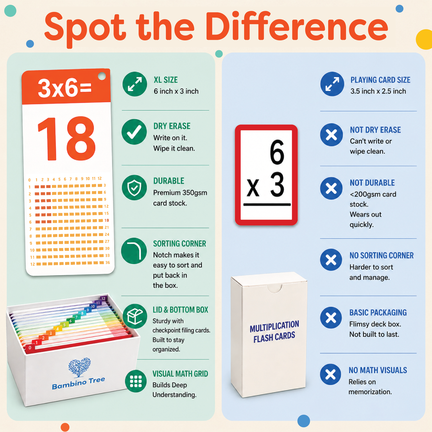 Multiplication Flash Cards