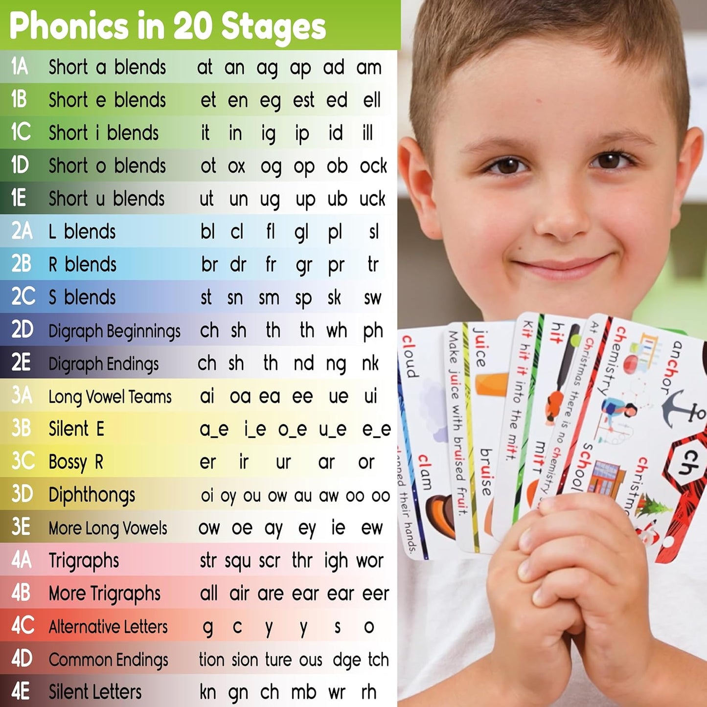 Phonics Flash Cards - Digraphs, Blends, Vowels, Ages 4-8